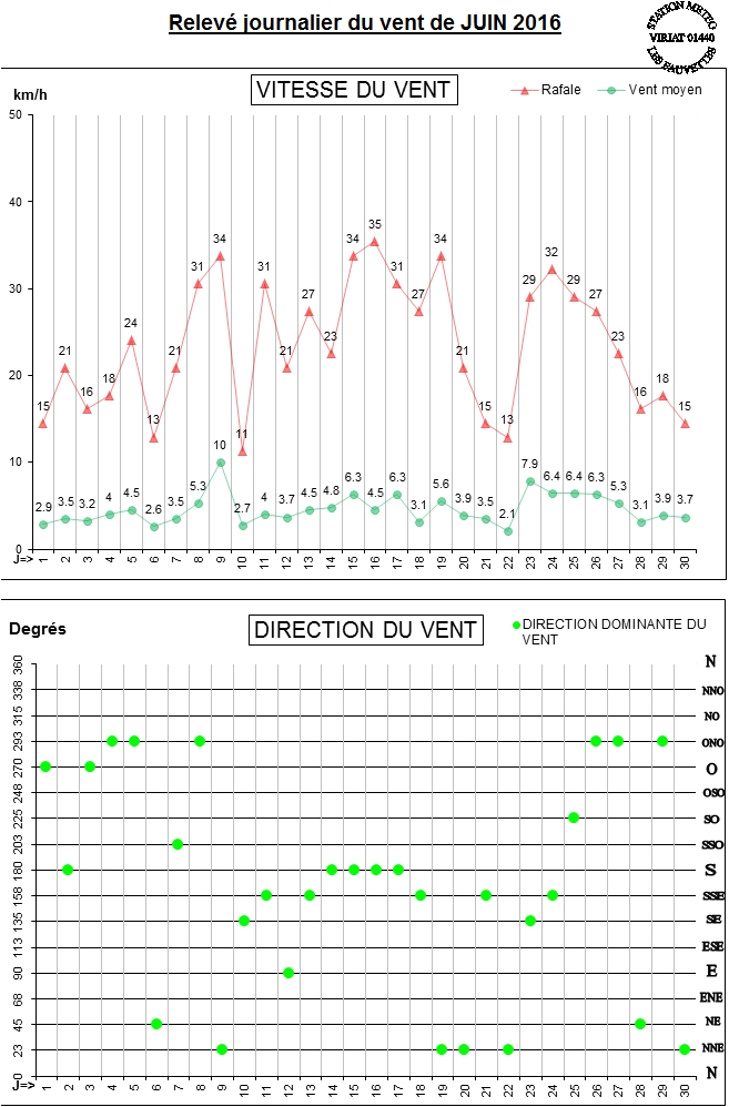 GRAPH VENT 06-16.jpg